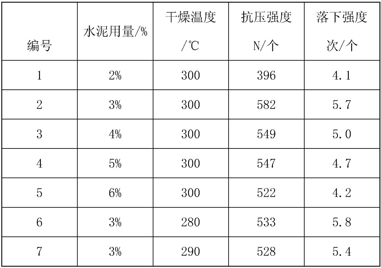 Process for preparing compound slag agent by silicon-manganese alloy fly ash