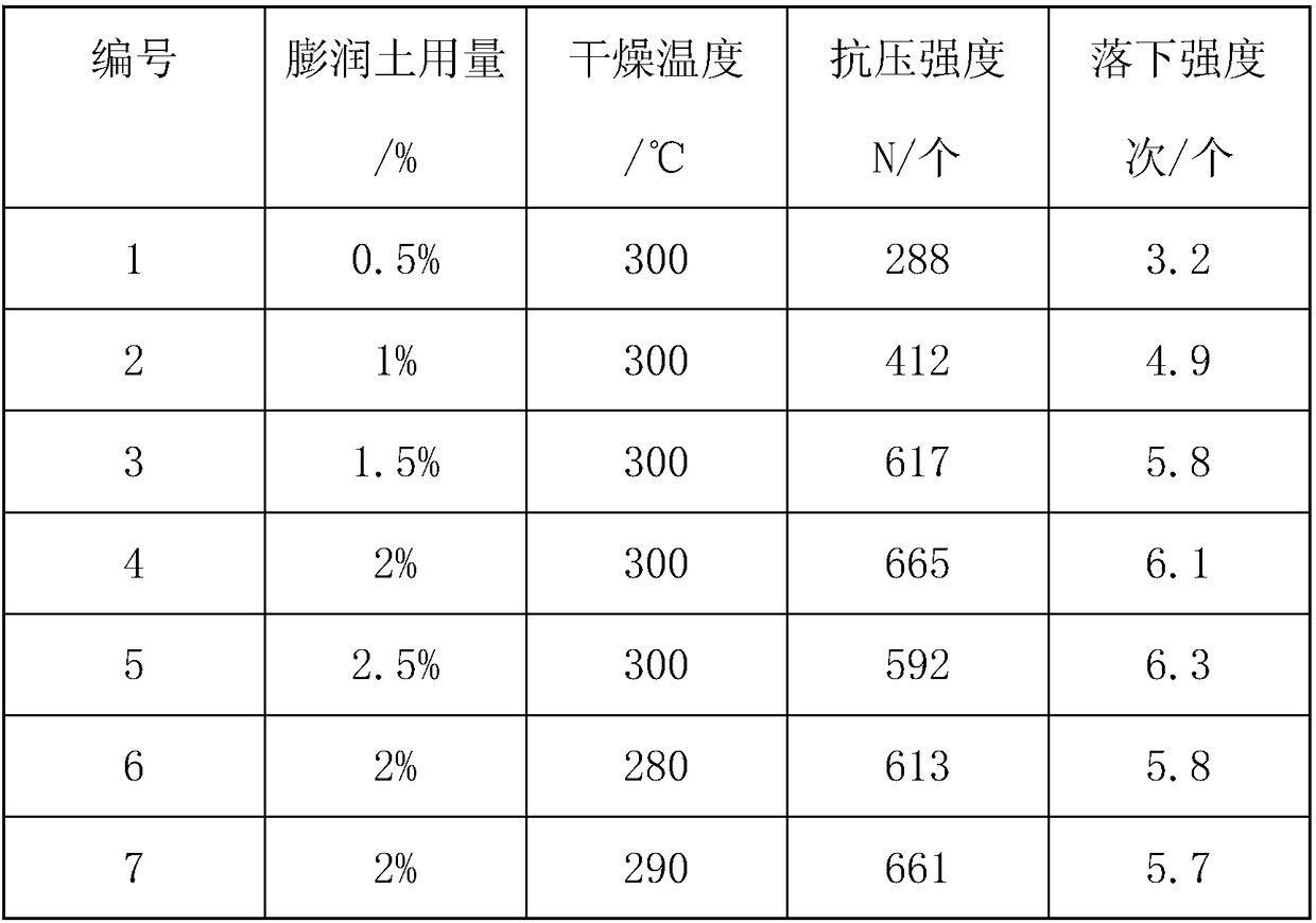 Process for preparing compound slag agent by silicon-manganese alloy fly ash