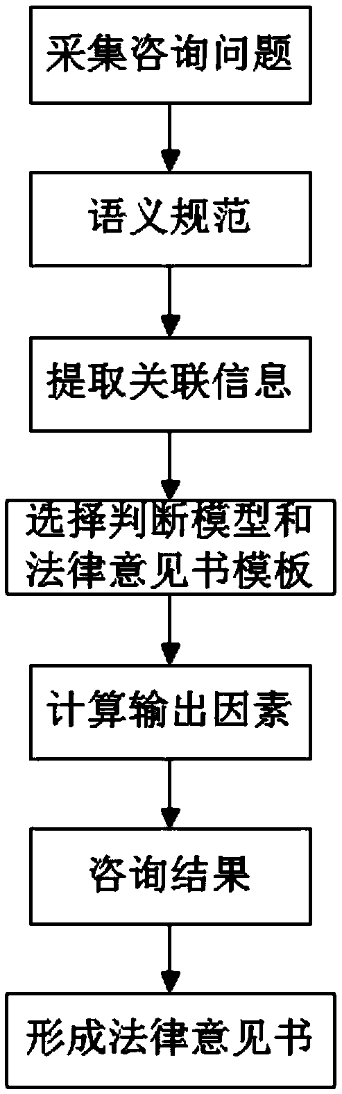 Legal opinion generation system and production method