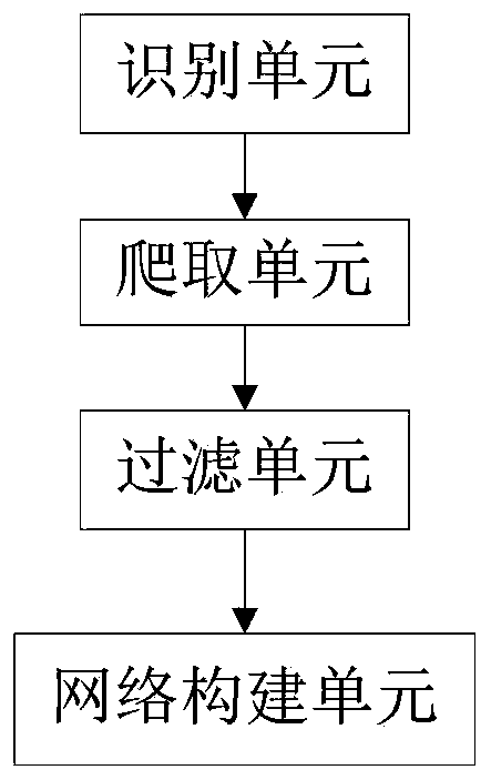 Construction method and system of open source community project relationship network