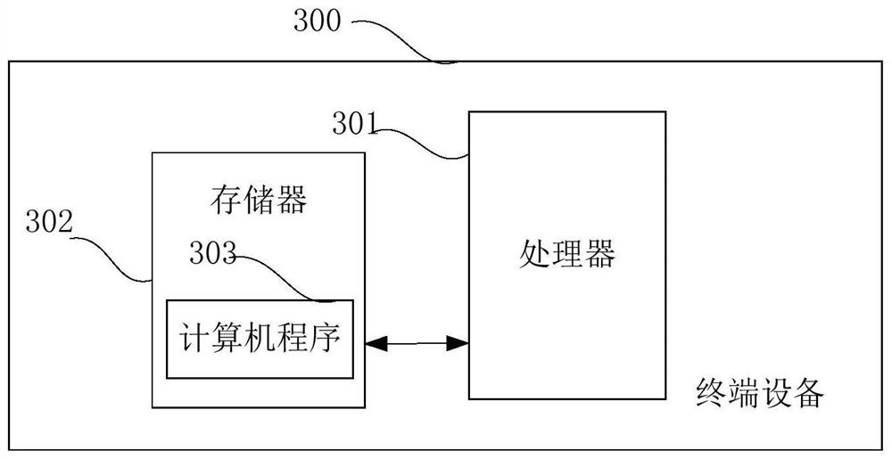 An action imitation method, an action imitation device, and a terminal device