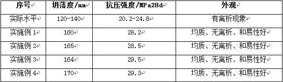 Proportioning method for novel C25 concrete applied to downhole floor pouring