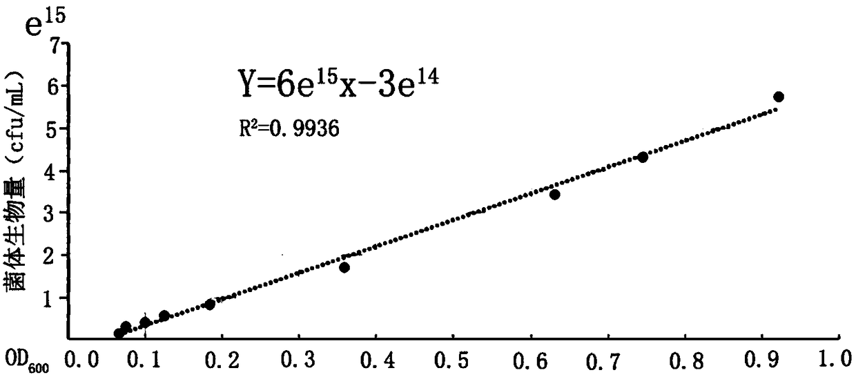 Bacillus polymyxa DYr4.4 with broad spectrum antibacterial activity and preparation method and application