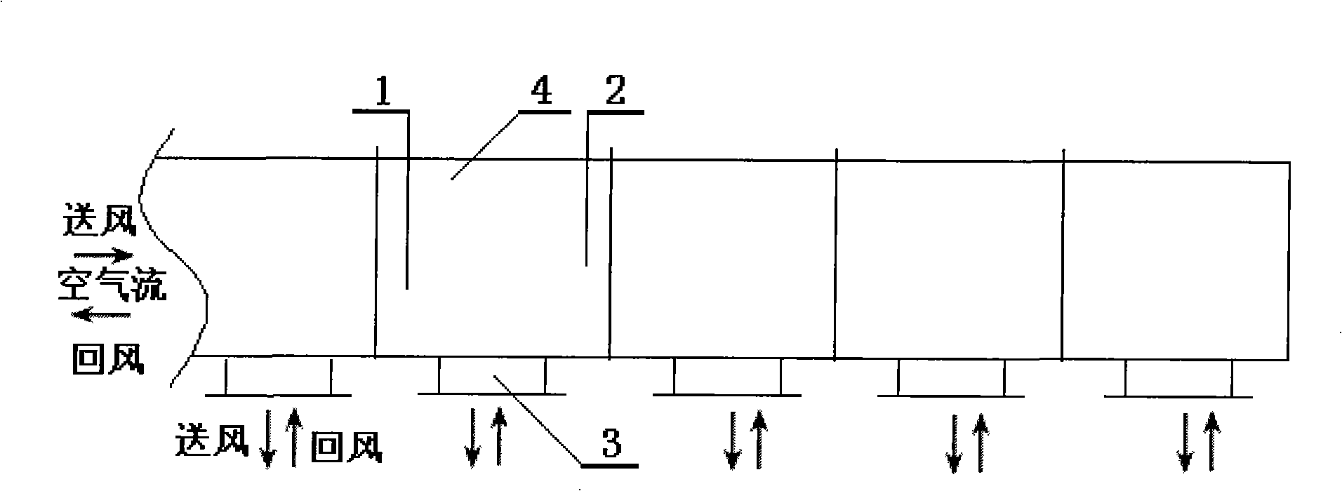 Long wind pipe uniform wind sending and returning method and device thereof