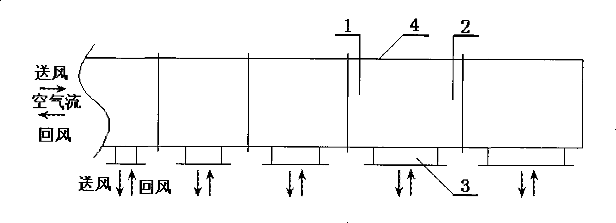 Long wind pipe uniform wind sending and returning method and device thereof