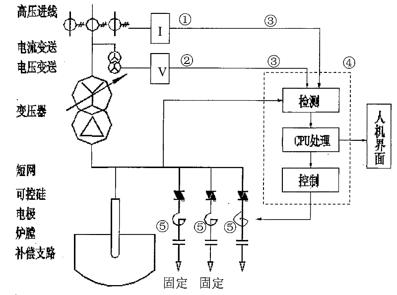 Method of Reactive Power Compensation Switching of Low-voltage Thyristor in Metallurgical Electric Furnace