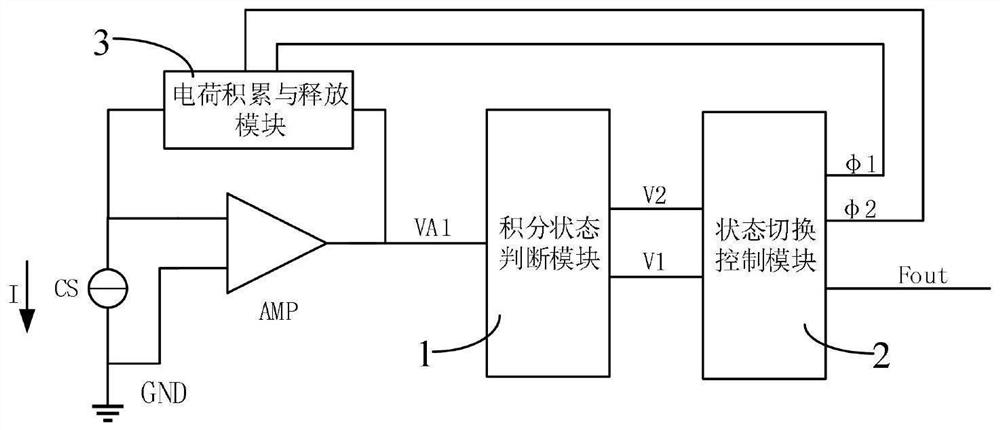 High-reliability current frequency conversion circuit