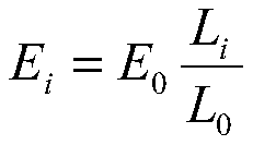 Value evaluation method and device based on urban green land quality-price model