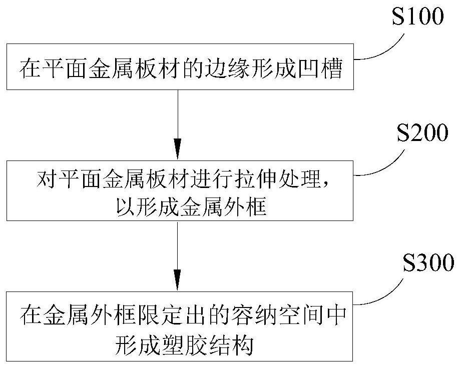 Method for preparing middle frame, middle frame and electronic device