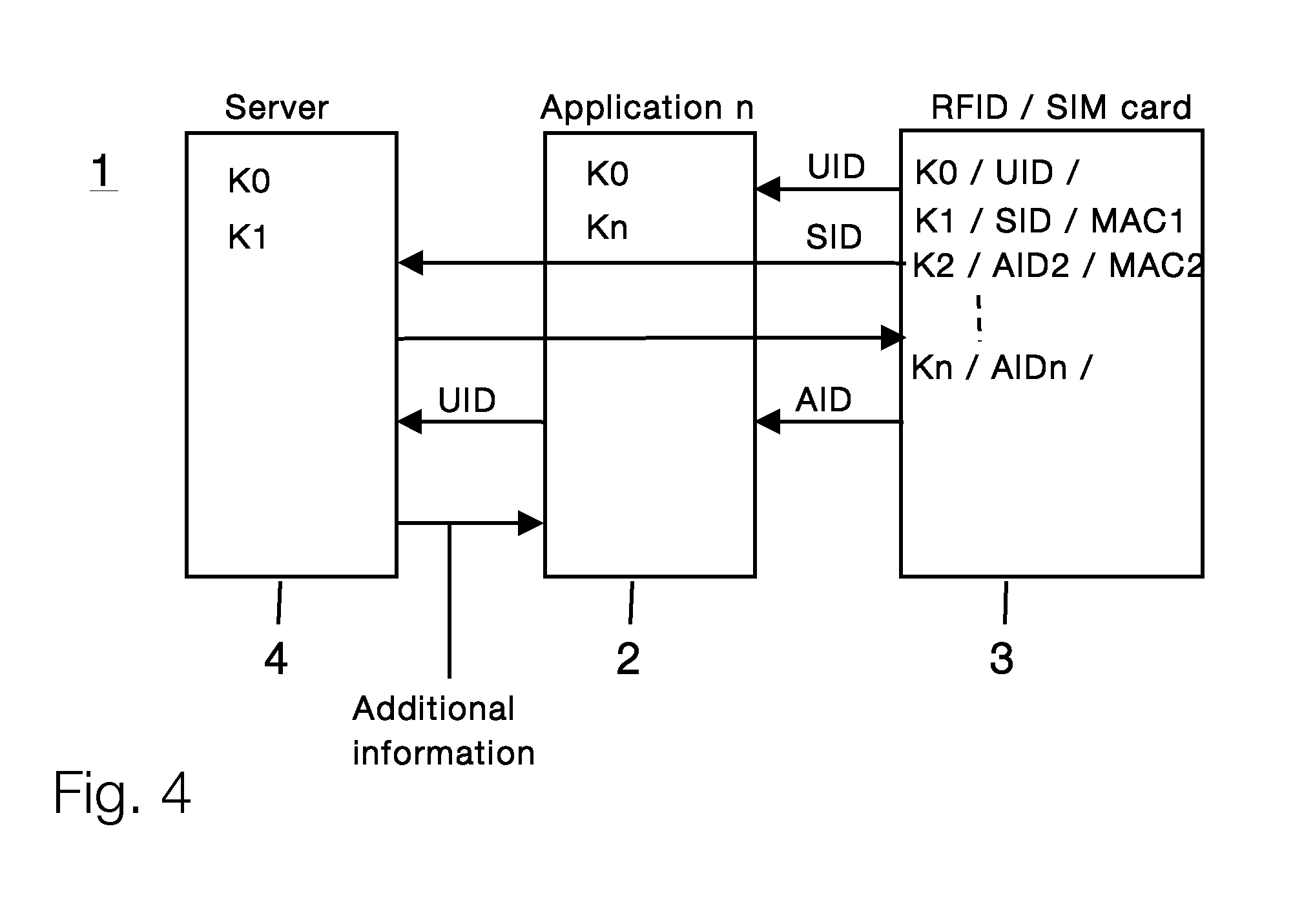 Method and system for authenticating a user by means of an application