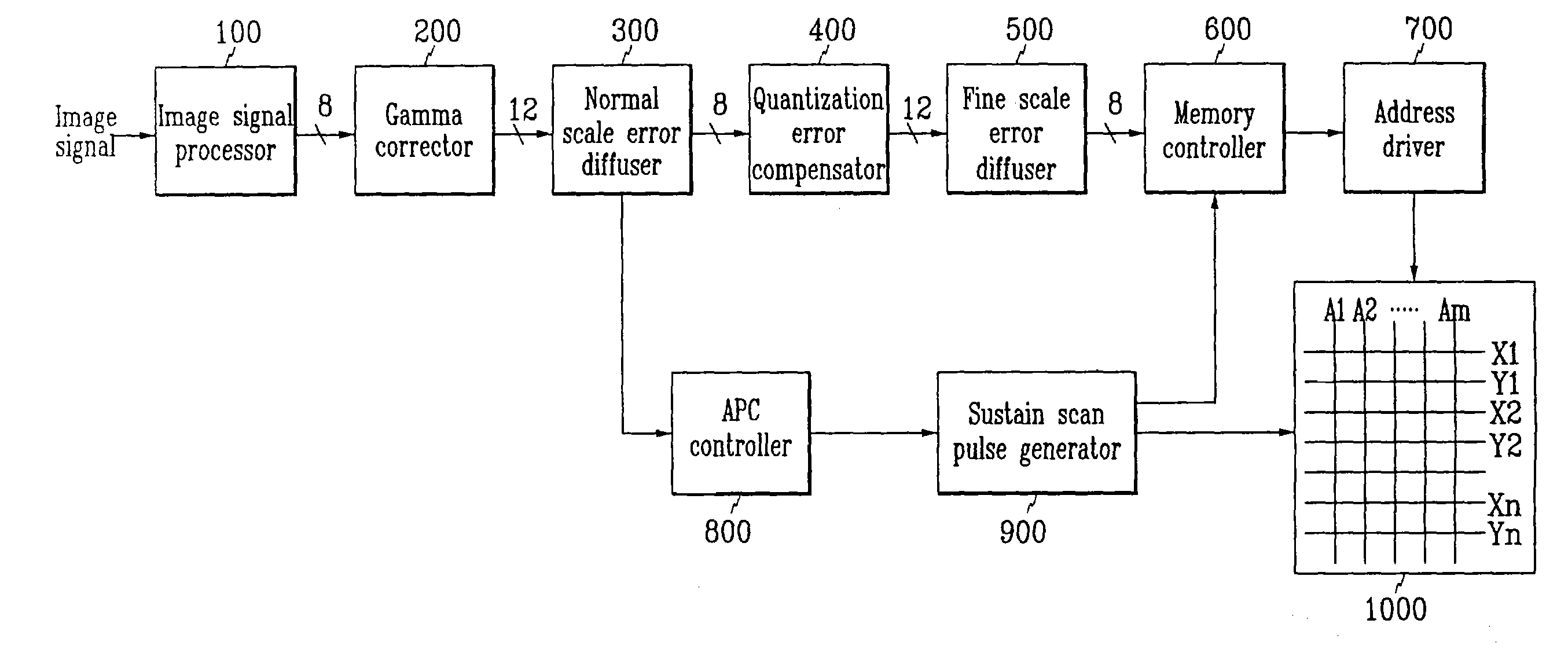 Apparatus and method for driving plasma display panel to enhance display of gray scale and color