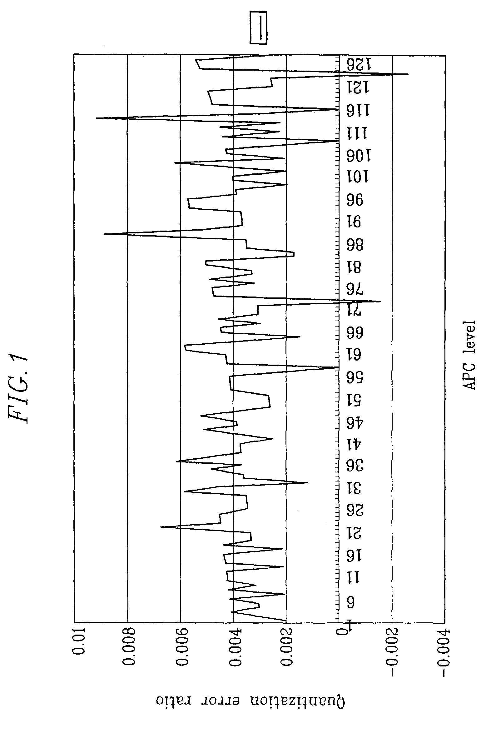 Apparatus and method for driving plasma display panel to enhance display of gray scale and color