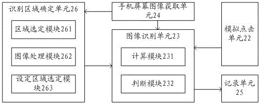 Acquisition method and device of mobile phone response startup time point