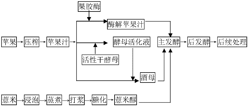 Apple pearl barley wine and preparation method thereof