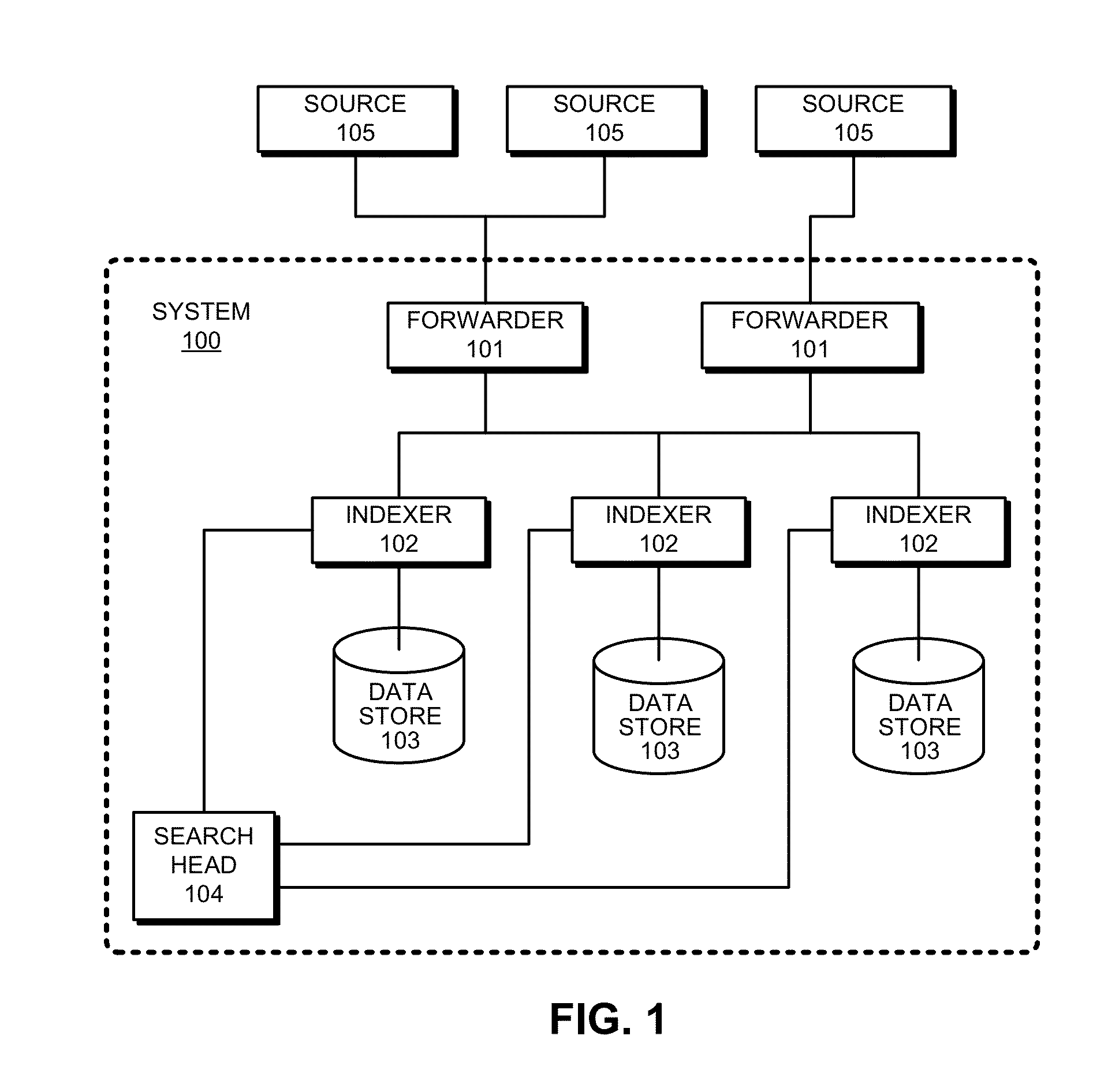 Bidirectional linking of ephemeral event streams to creators of the ephemeral event streams