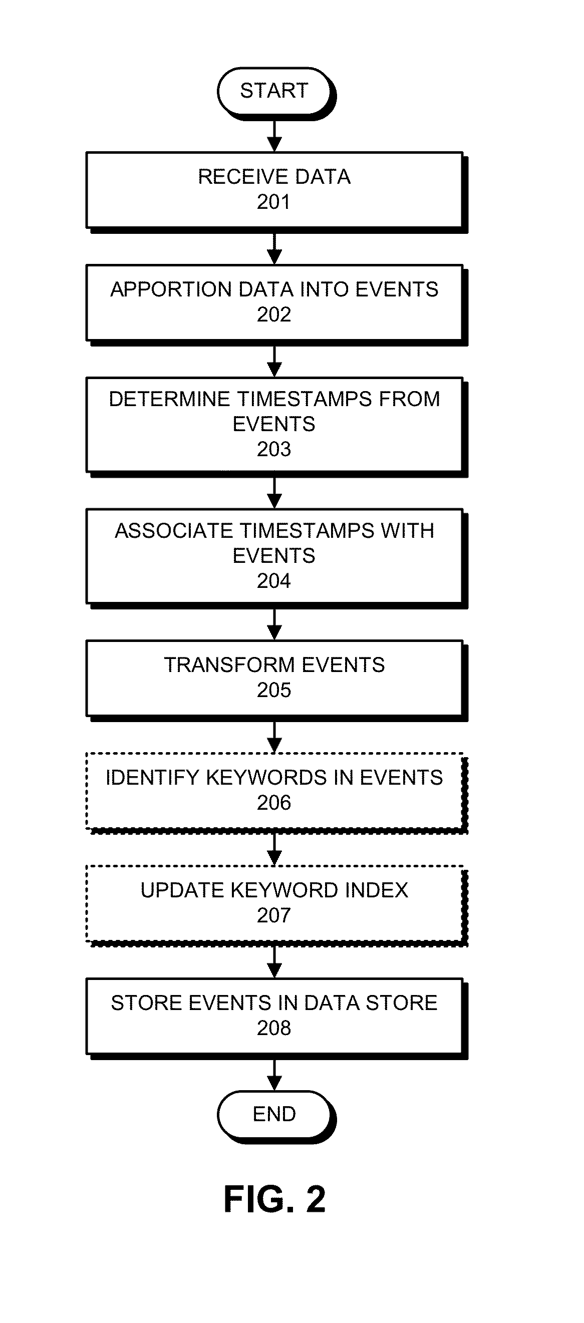 Bidirectional linking of ephemeral event streams to creators of the ephemeral event streams