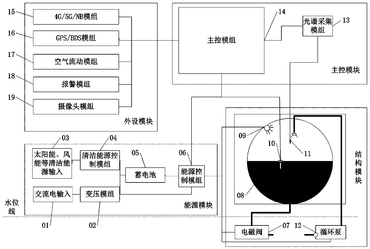 Water quality detecting and monitoring system device and method based on light energy integrating sphere