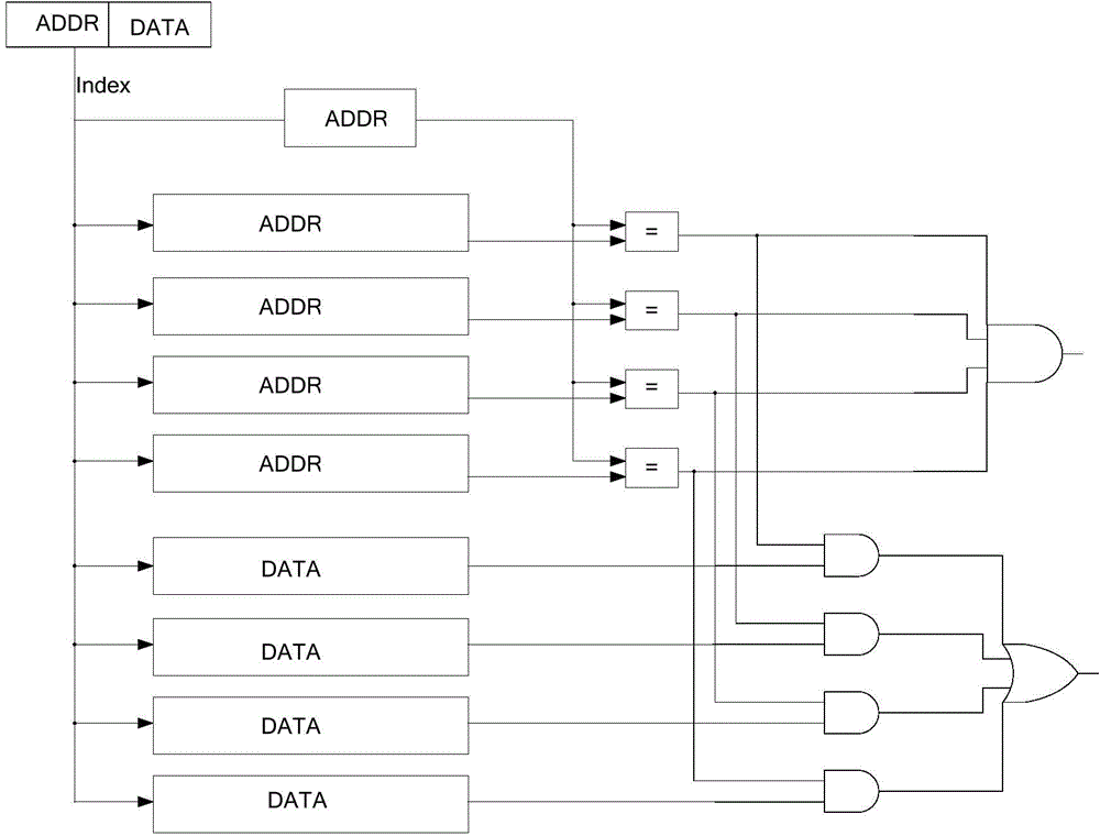 Error recovery method based on lockstep architecture