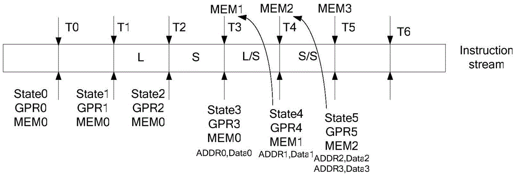 Error recovery method based on lockstep architecture