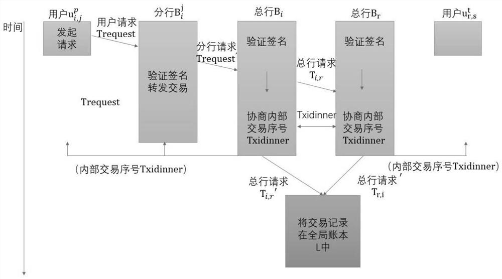 Financial system transaction-oriented block chain privacy protection method based on lattice password