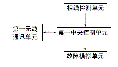 Simulation test device and method for realizing cable fault simulation through wireless network