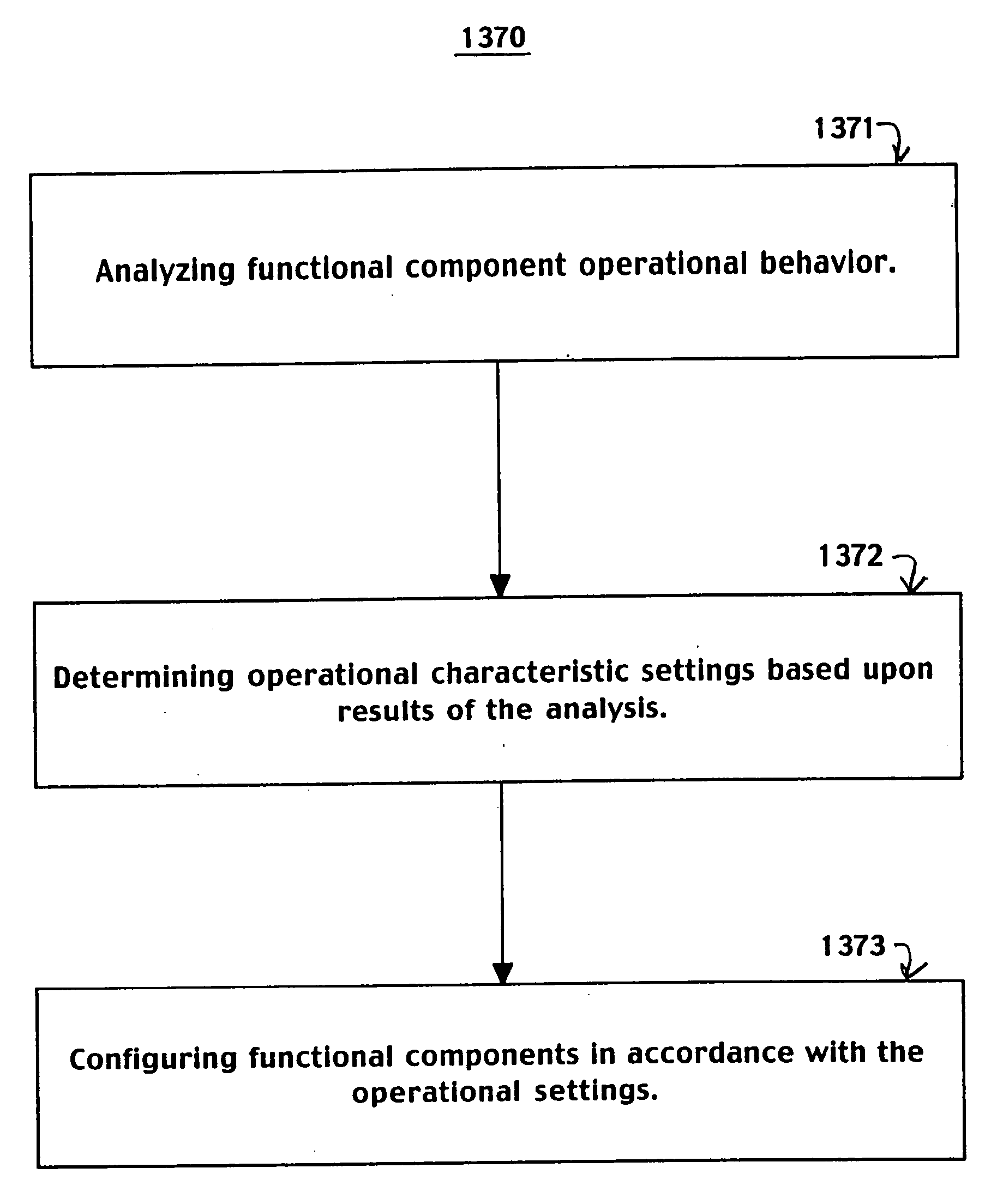 System and method for testing and configuring semiconductor functional circuits