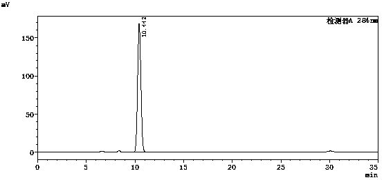 Extraction method of immature bitter orange extract