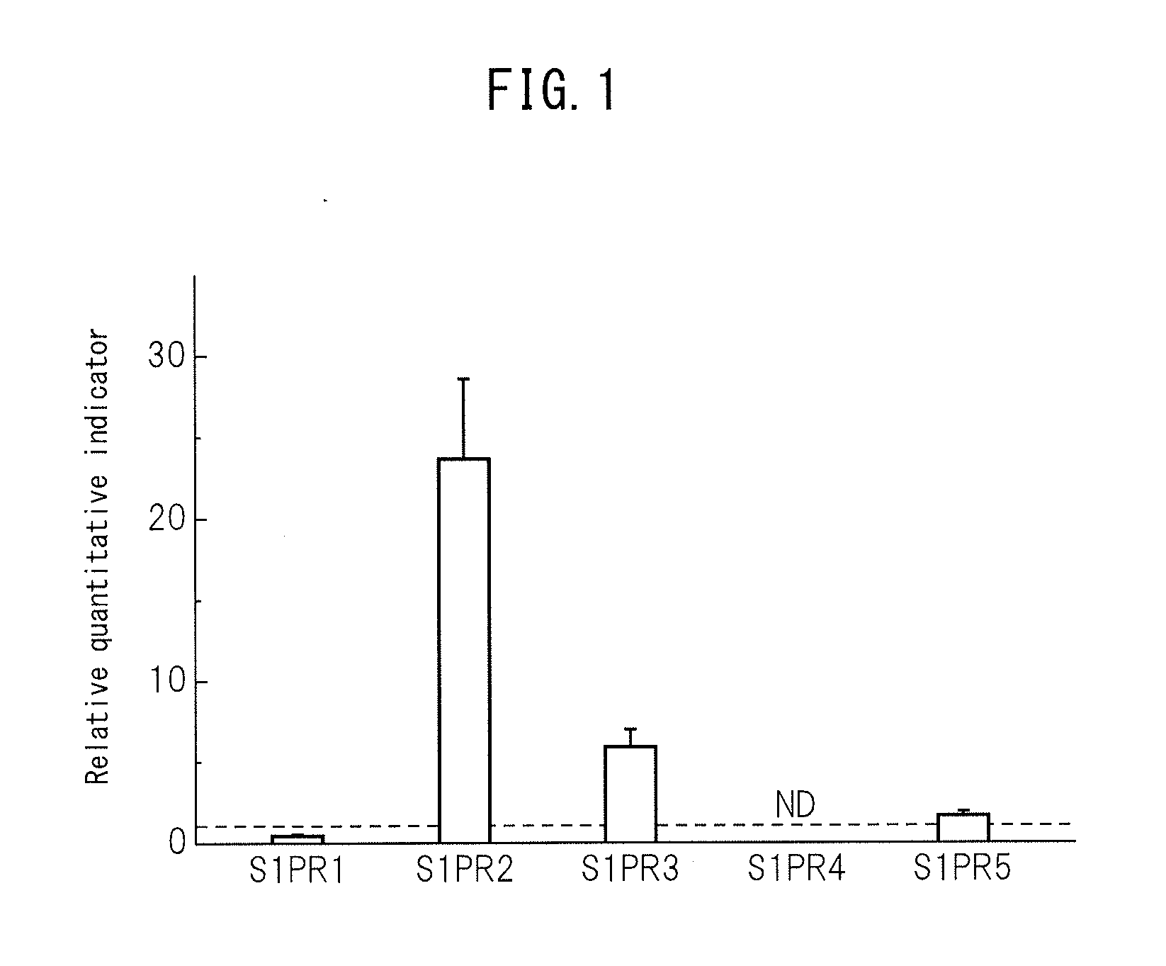 Pharmaceutical composition including migratory factor for guiding pluripotent stem cells to damage