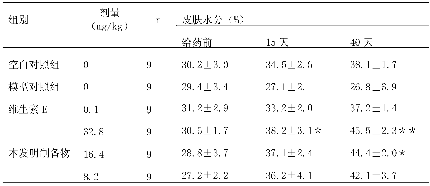 Cordyceps militaris polypeptide composition as well as preparation method and application thereof