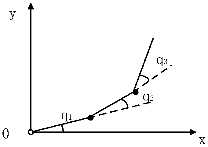 Method for optimizing joint angles of under-actuated mechanical arms on basis of improved particle swarm algorithms