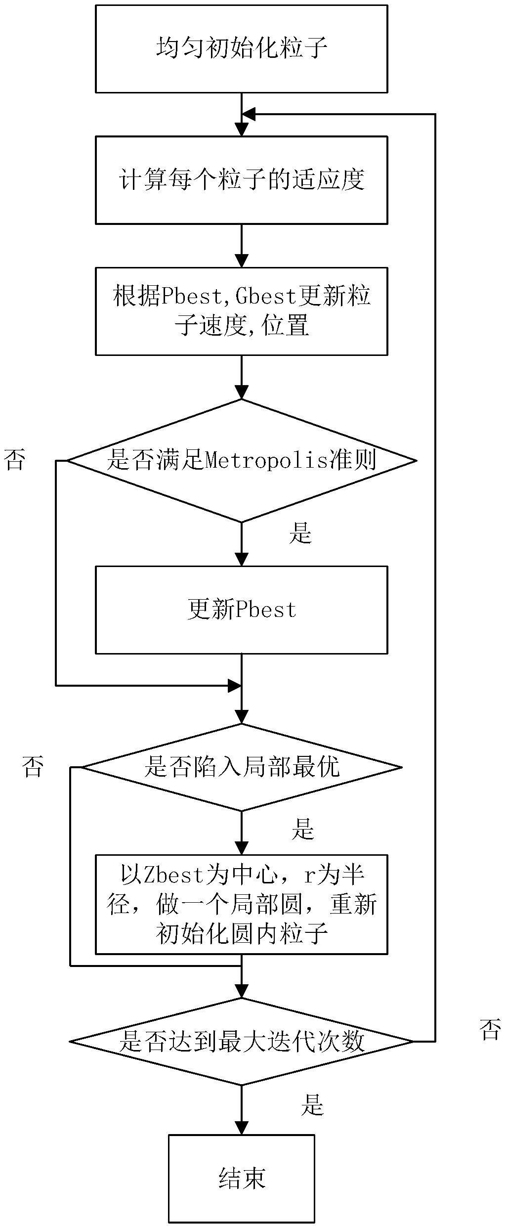 Method for optimizing joint angles of under-actuated mechanical arms on basis of improved particle swarm algorithms