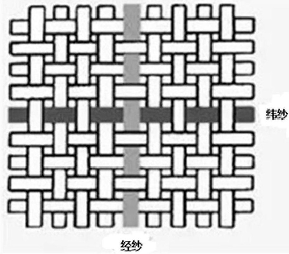 A high-efficiency arc protection fabric and its preparation method