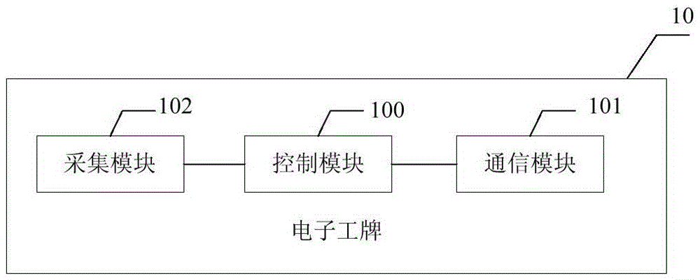 Electronic work card and personnel management system and method