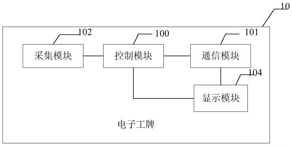 Electronic work card and personnel management system and method