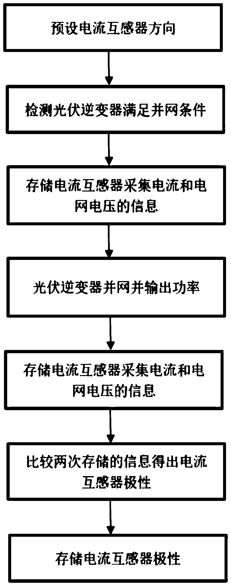 Current transformer polarity adaptive method for photovoltaic inverter