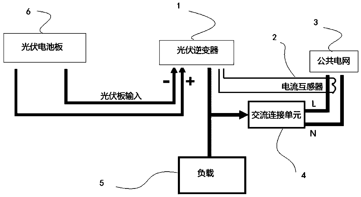 Current transformer polarity adaptive method for photovoltaic inverter