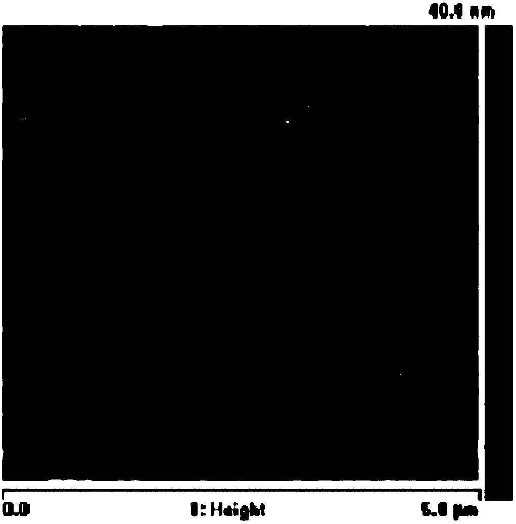 Functional polyelectrolyte/graphene oxide multilayered film as well as preparation method and application thereof