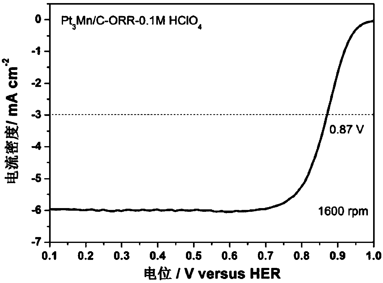 Method for preventing intermetallic compounds from agglomeration and growth at high temperature and application