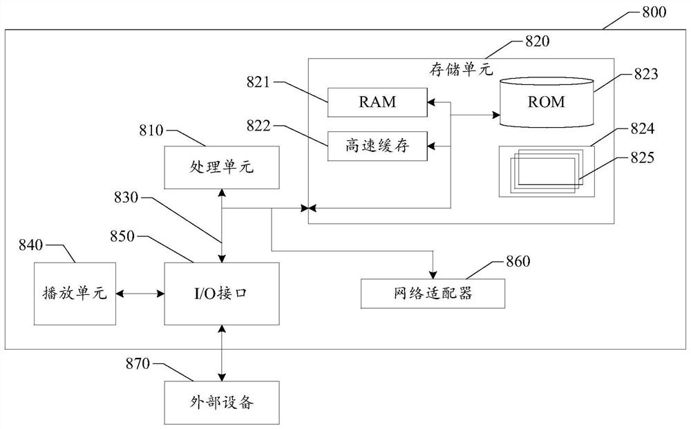 Multi-device synchronous playback method and system, electronic device, storage medium