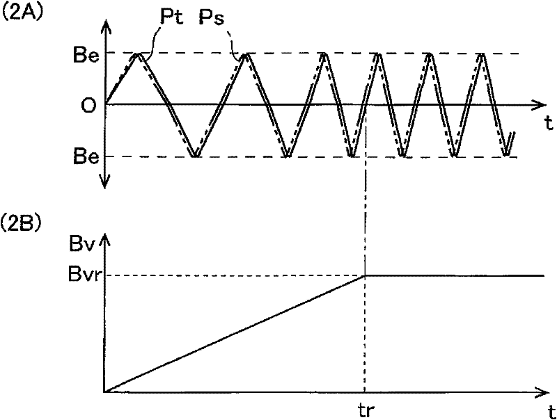 Yarn winding device