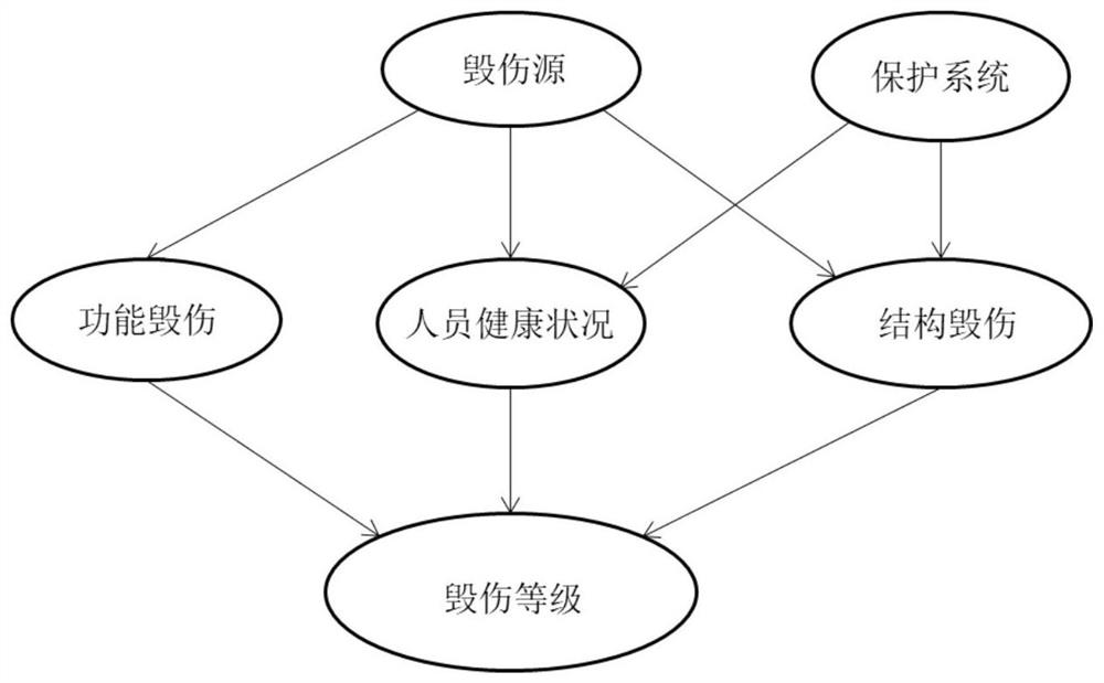 A vehicle damage resistance assessment method based on digital twin