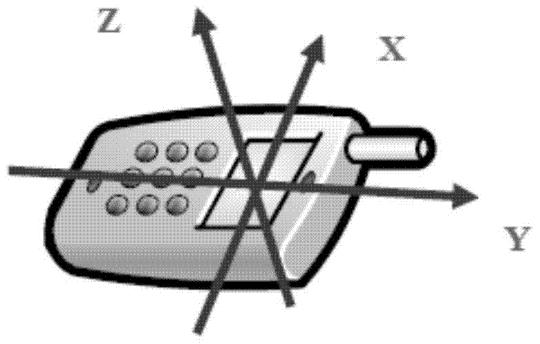 Smartphone-based Map Matching Method