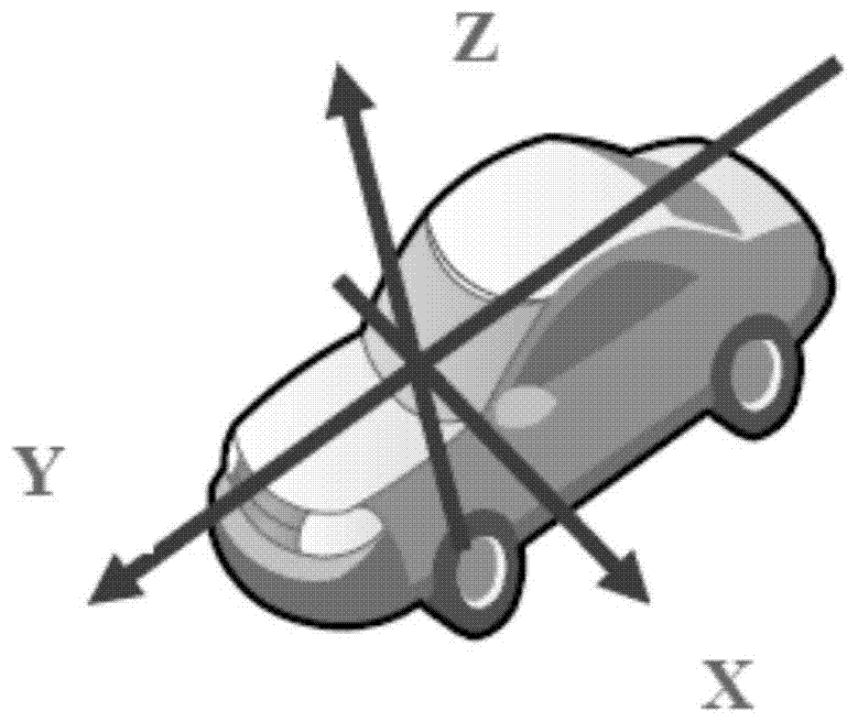 Smartphone-based Map Matching Method