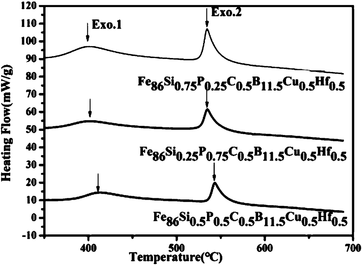 Iron-based nanocrystalline alloy and preparation method thereof