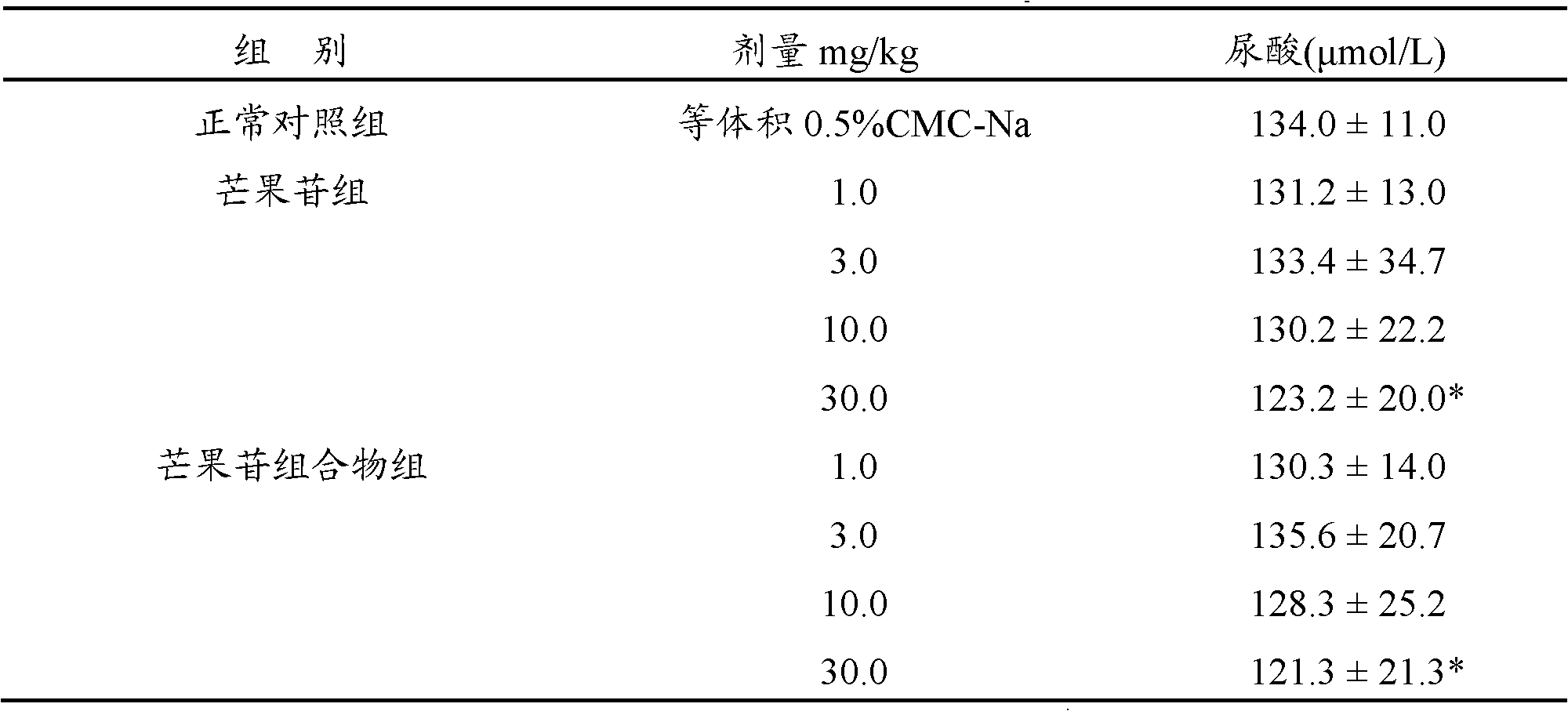 Composition with blood uric acid adjusting function