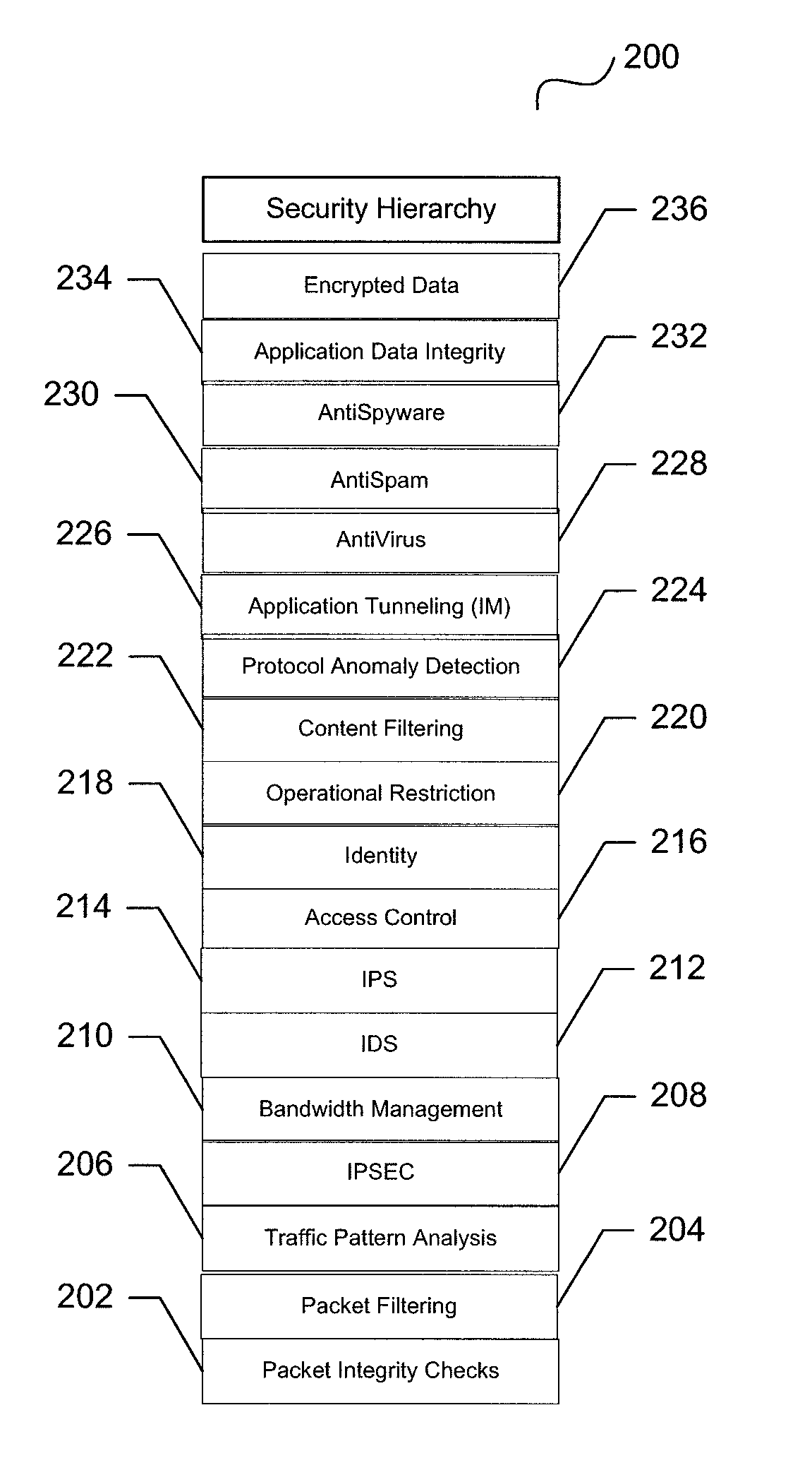 System and method for unified threat management with a relational rules methodology