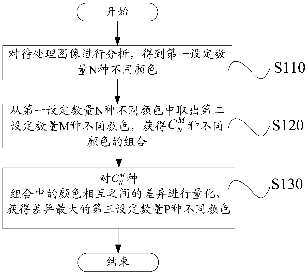 Color quantization method and system