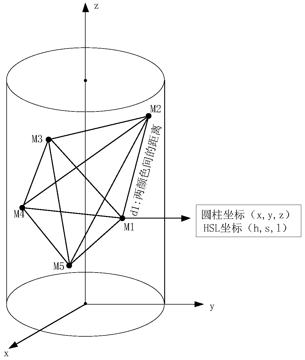 Color quantization method and system