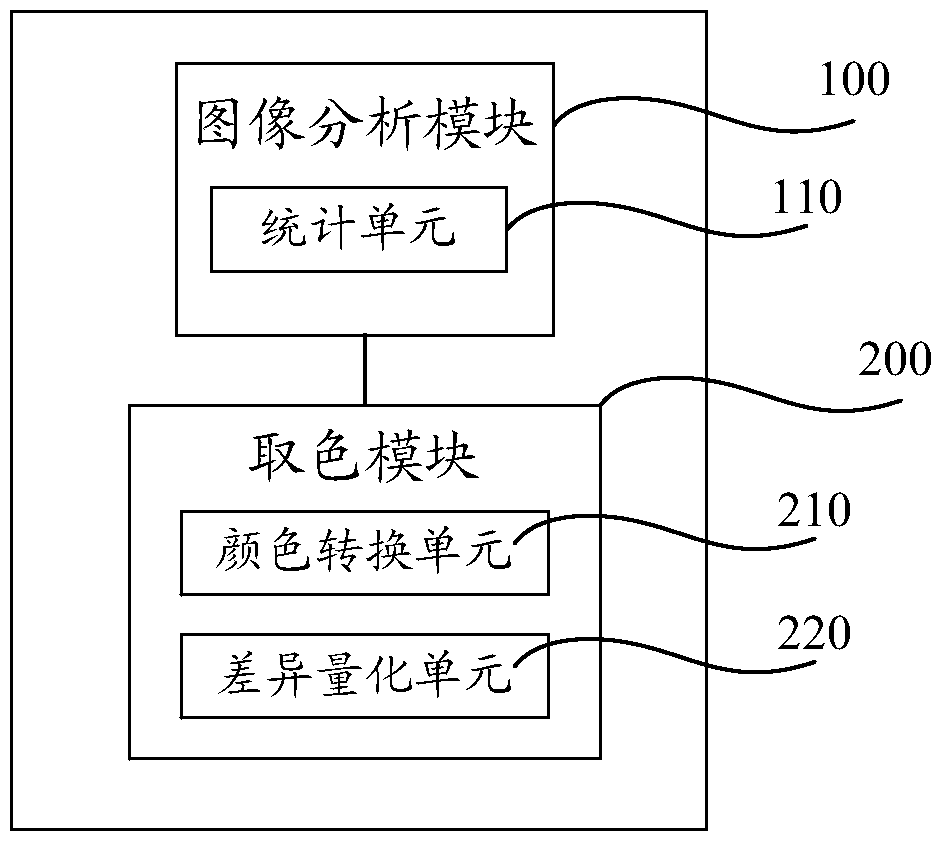 Color quantization method and system