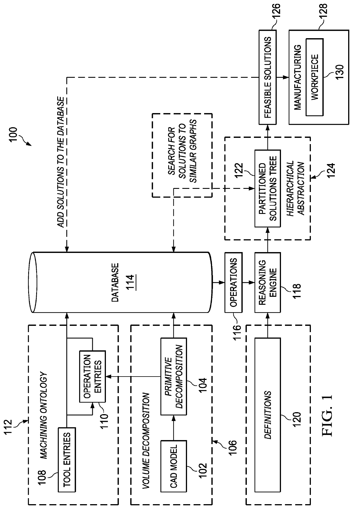 Expert knowledge framework driven hybrid manufacturing systems and methods